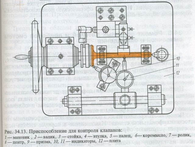 контроль плоскостности и прямолинейности