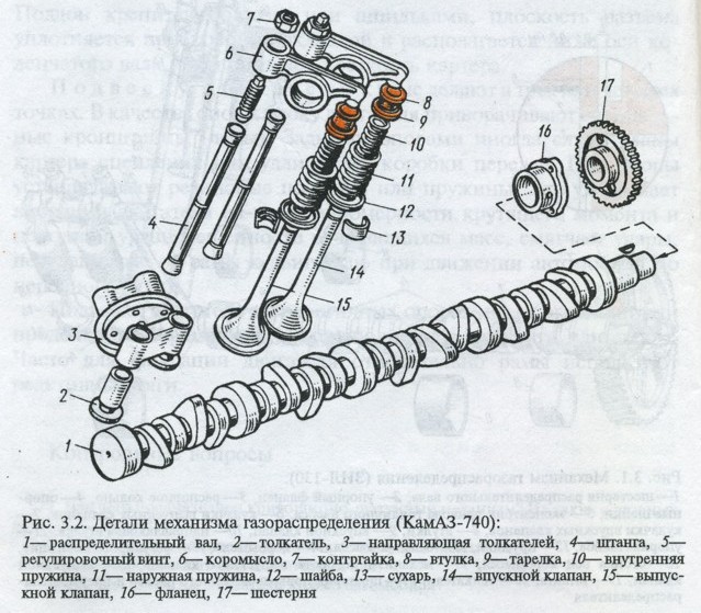 Схема механизма газораспределения
